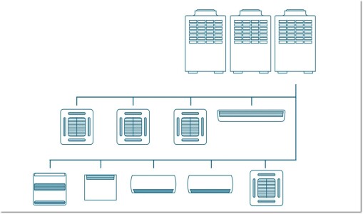 VRF systémy - pro více místností.