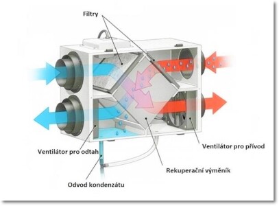 Zpětné získávání tepla